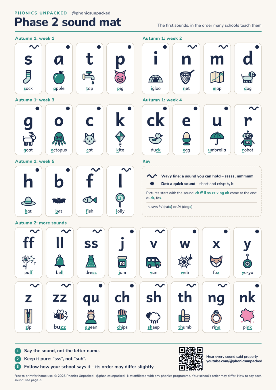 Page 1 of the sound mat: 36 sound tiles from s to nk, each with a picture
